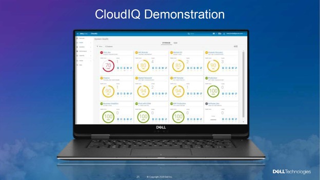CloudIQ za upravljanje Dell EMC sustavom pohrane