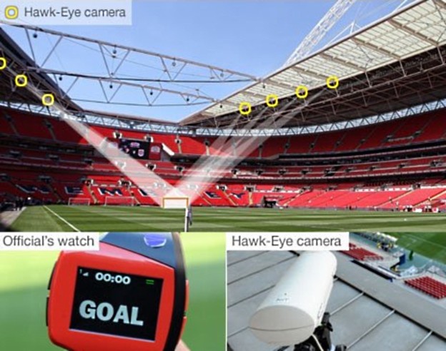 Britanska Premier liga glasala za Hawk-Eye