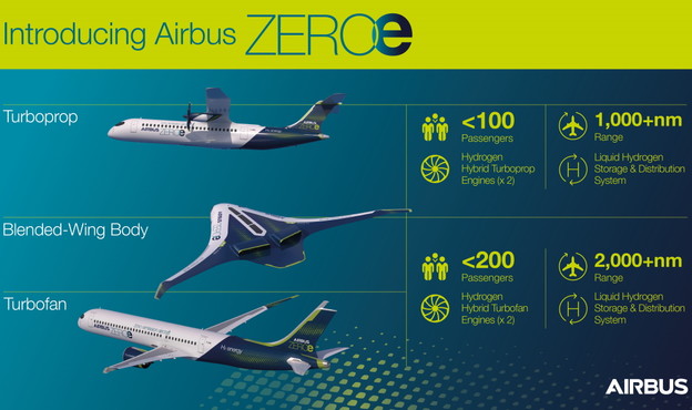 VIDEO: Airbus uvodi putničke avione na vodik