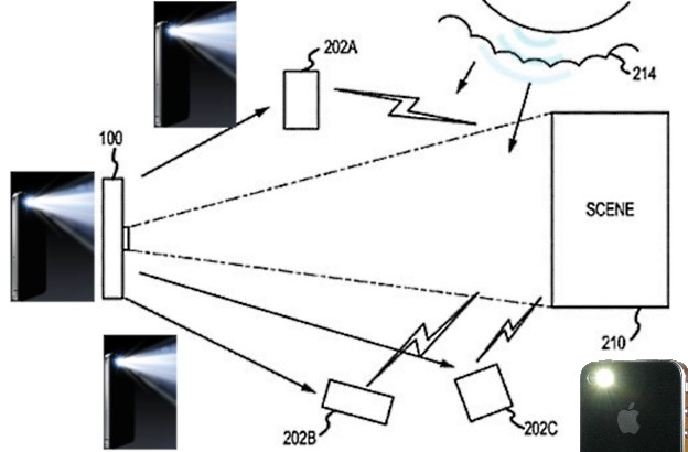 Appleov patent za multibljeskalicu
