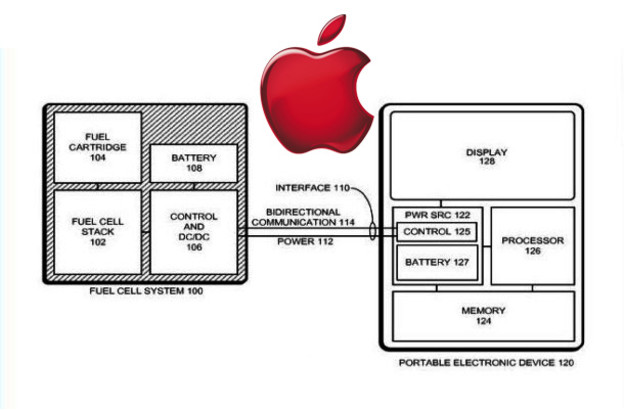 Appleove gorive ćelije za mobilne uređaje