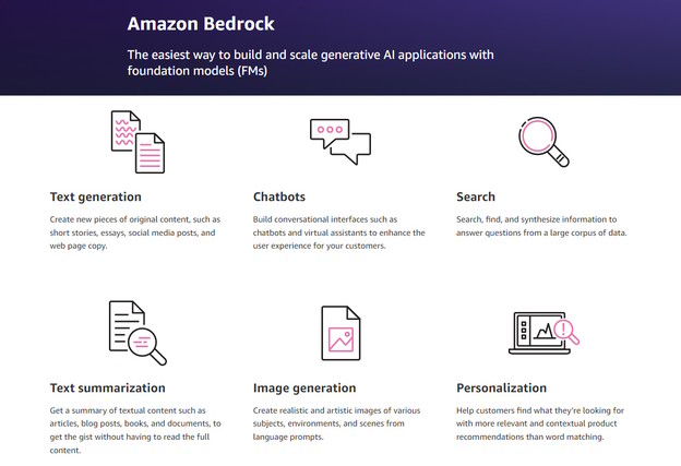 Bedrock je Amazonov servis za AI generiranje teksta i slika