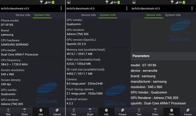 Galaxy S 4 mini dolazi s 1,7 GHz Snapdragonom 400