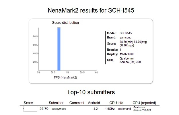 Galaxy S IV SCH-i54 primijećen na NenaMarku