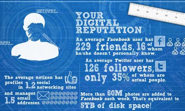 INFOGRAFIKA: Gušimo li se u vlastitom digitalnom otpadu?