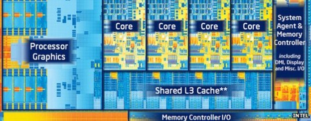 Intel: Ivy Bridge CPU 20% bolji. Vidilab: CPU je bolji za 5-10%