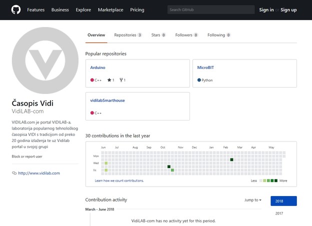 Microsoft kupuje GitHub platformu