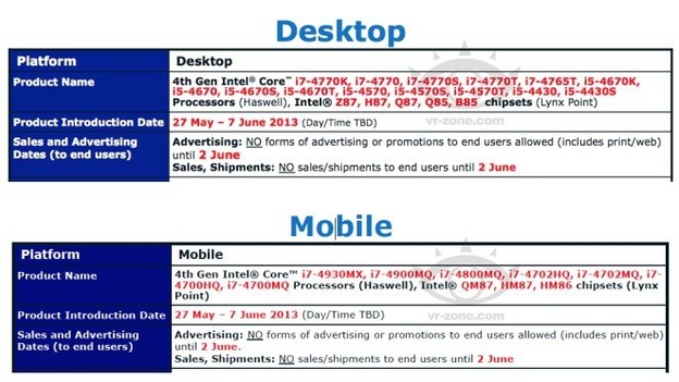 Na CES sajmu neće biti Intel Haswella 