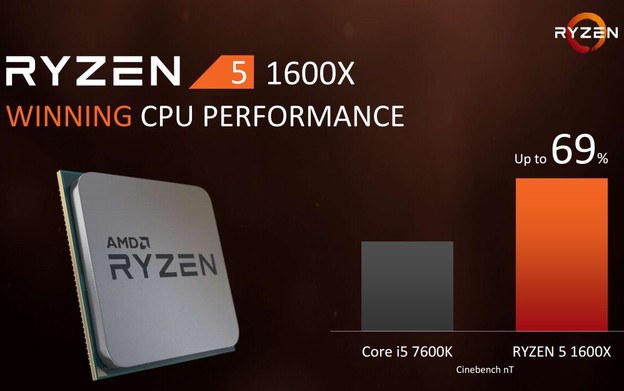 Službeno predstavljena Ryzen 5 linija