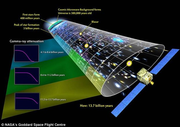 Astronomi otkrili svjetlost prvih zvijezda u svemiru