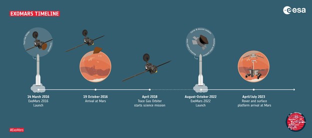 Europski Mars rover neće poletjeti ove godine