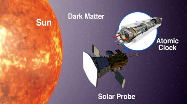 Atomski satovi u orbiti Sunca traže tamnu tvar