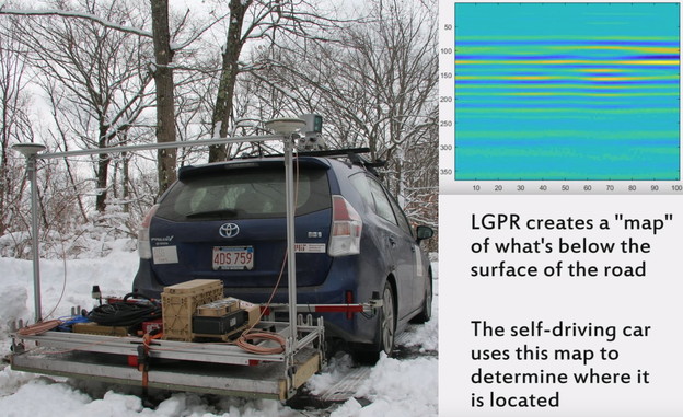VIDEO: Georadar u autonomnim autima za vožnju kroz snijeg
